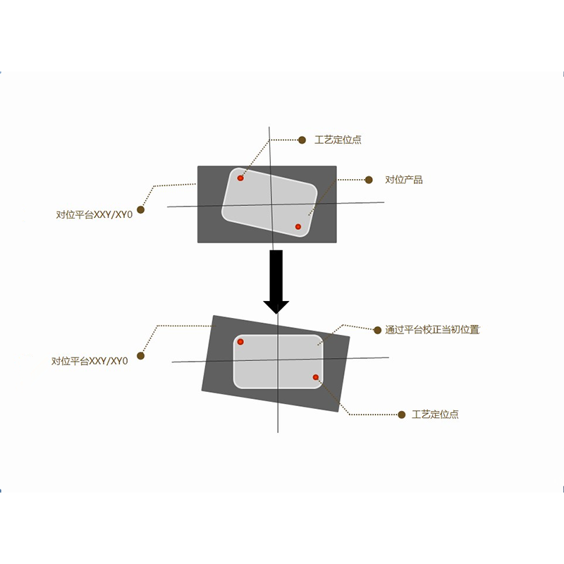 Industrial Vision Positio<i></i>ning Software